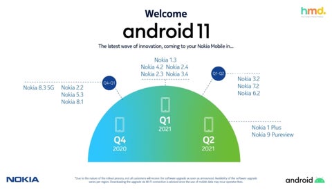Телефоны Nokia, которые будут обновлены до Android 11