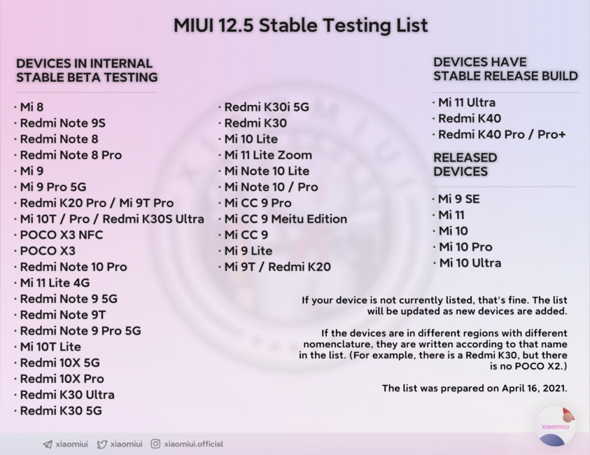 Xiaomi добавляет больше мобильных телефонов в обновление MIUI 12.5