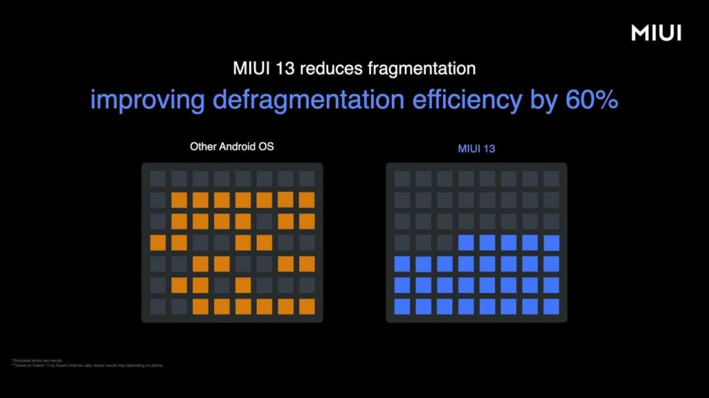 5 новых функций MIUI 13 Global, которые появятся на вашем телефоне Xiaomi