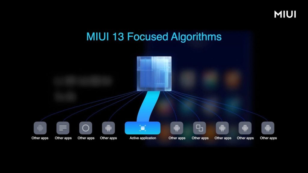 5 новых функций MIUI 13 Global, которые появятся на вашем телефоне Xiaomi