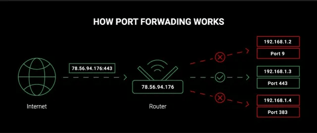 Что такое сканирование портов, как оно работает и как защититься от кибератак?